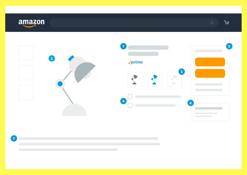 Cómo empezar a vender en Amazon
