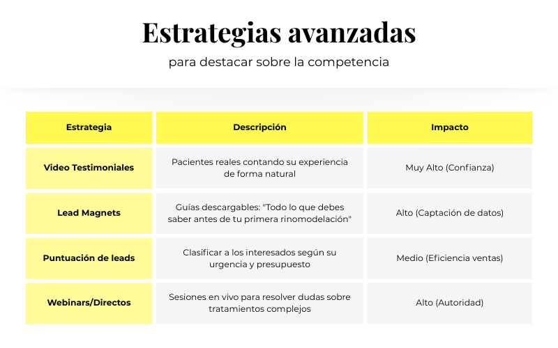 Cómo hacer marketing efectivo para clínicas de estética Guía Estratégica - 4