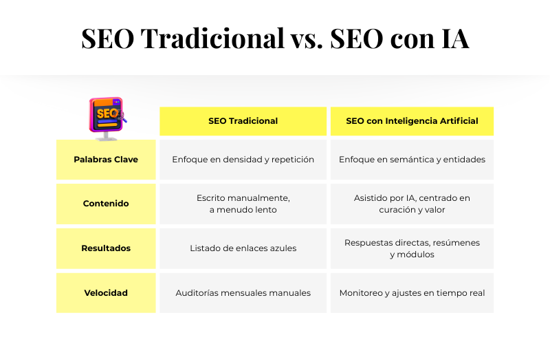Cómo la inteligencia artificial está cambiando el posicionamiento web - 4