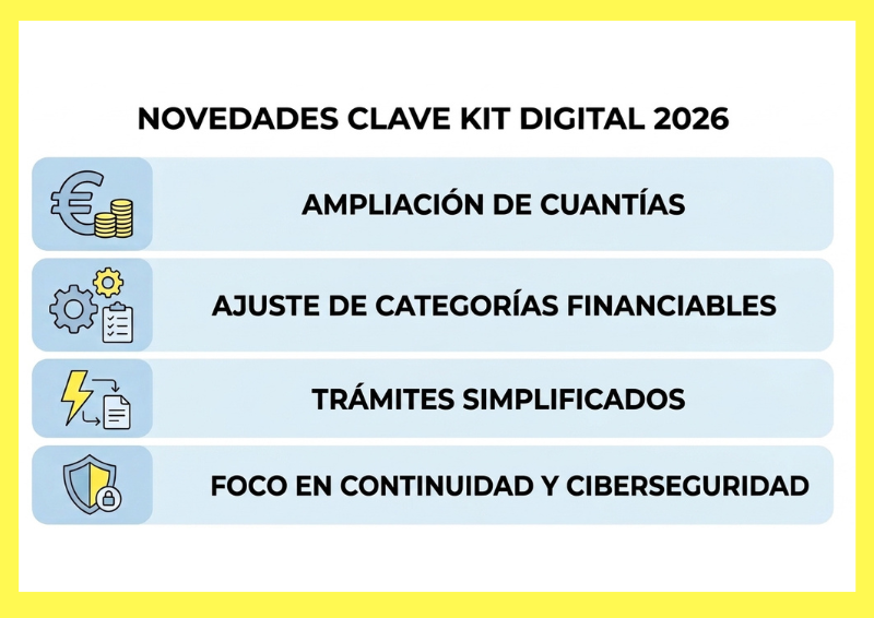Kit Digital 2026 novedades y cómo aprovechar la nueva convocatoria (5)
