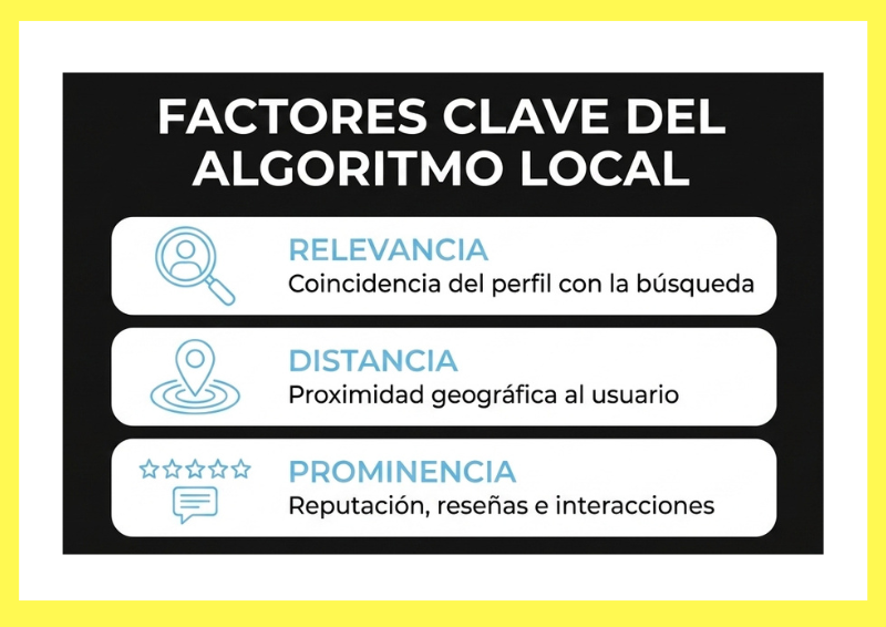 optimizar google business profile (3)